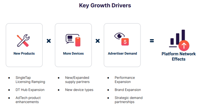 Key growth drivers