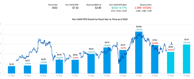 OMF Earnings History and Projections