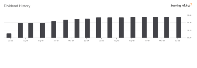 PINE Dividend History