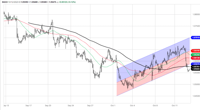 Euro