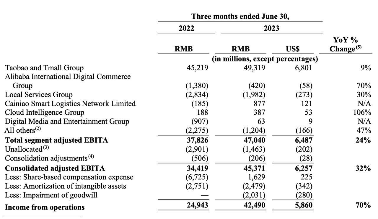 Alibaba earnings