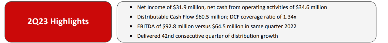 Source: October Presentation