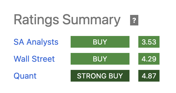 Seeking Alpha KO Ratings