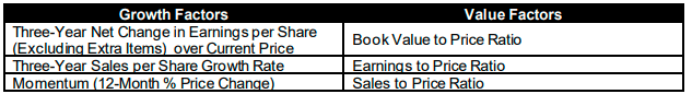 S&P Style Index Factors