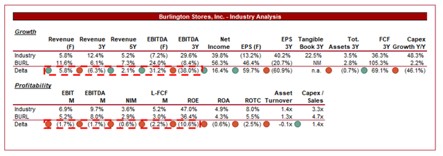 growth stocks