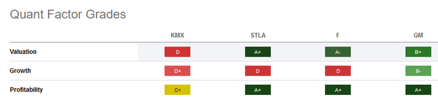 KMX stock score