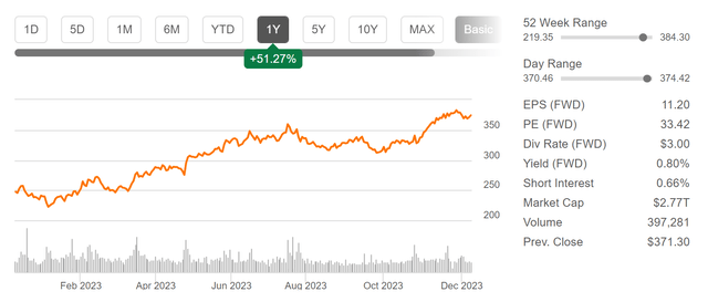 Microsoft: Performance