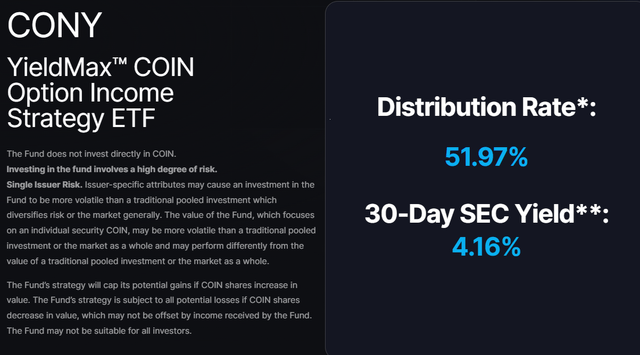 Distribution Yield of CONY