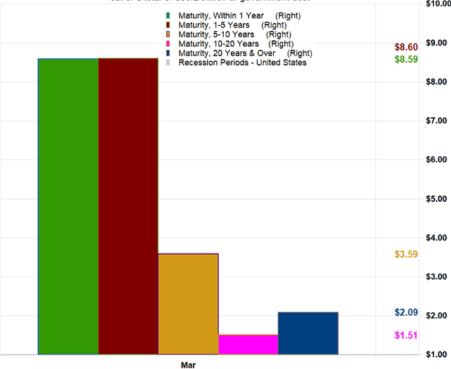 Generally, investor sentiment has been improving after falling in the run up to the Trump administration's tariff announcement in early April.